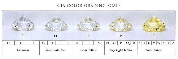 Diamond Color Chart, Learn the Color Grade Scale