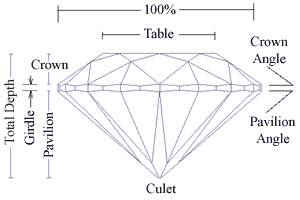 Understanding Diamond Cut